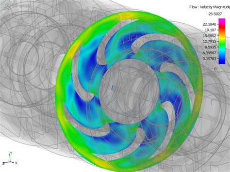 centrifugal pump simulation software|centrifugal pump optimization case study.